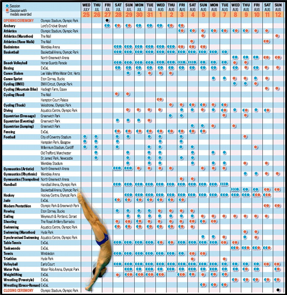 2012 Summer Olympics - Wikipedia, the free.
