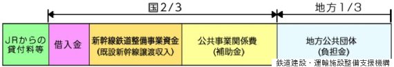 seibi