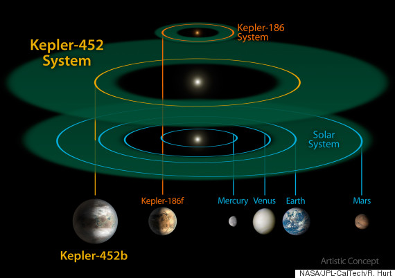 kepler 452b