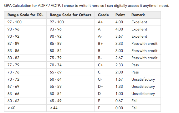 Grading System in the UK - GetUniOffer Blog