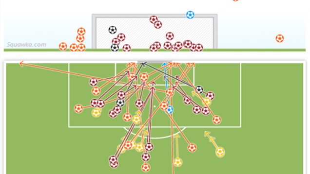 Belgium's Shot Map From Yesterday's Game Is Bananas