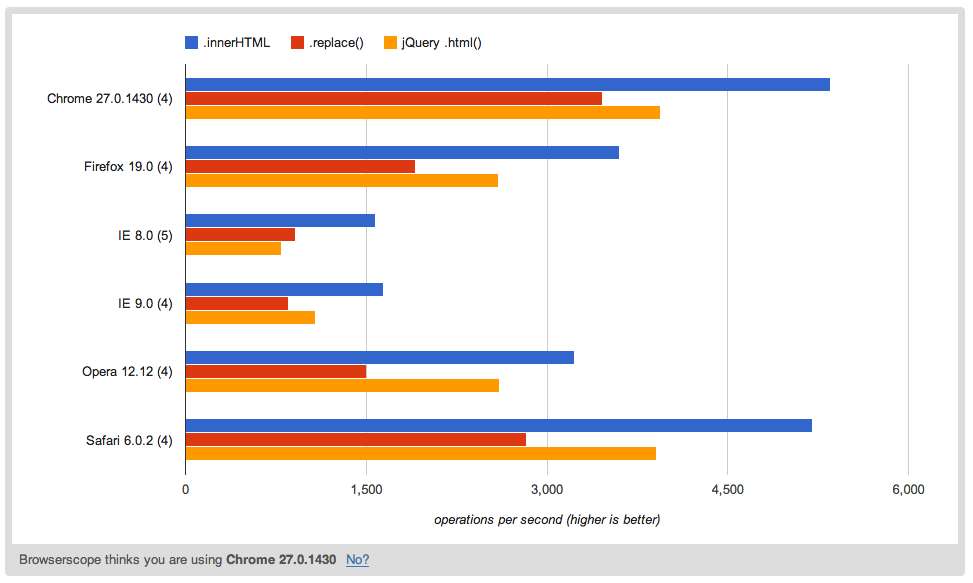 HTML Encoder / Decoder - Converts.