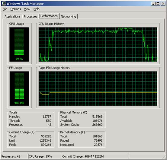 Slow computer and high CPU usage? A.