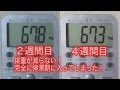 ダイエット 完全に停滞期に入った!!  2013 08 24