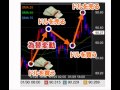 FX 初心者でもこのFX ソフトがあれば稼げます！