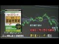 【勝ち続けるFX】アンディのもぐらトレード正しい根拠に基づく罫線売買