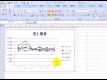 データの視覚的表示25-1 / エクセル2007(Excel2007)動画解説