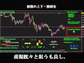 バイナリーオプションツール！相場を監視し利益を出す FXトレードにも！