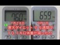 ５週間で１０キロやせました。停滞期も乗り越えたみたい。 2013 09 01