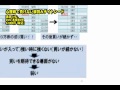 DVD 心理戦で負けない板読みデイトレード～ダイジェスト