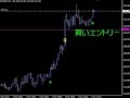 +15pipsスキャルFXとはこんなトレードです