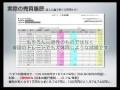 プロはFXのデイトレードやスキャルピングをこうやっている？