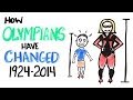 How Olympians Have Changed (1924-2014)