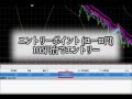急上昇や急降下を狙い撃つFXツール　～鉄板マスタートレンド～