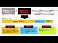 REBOLダイエットDVD 男性版  紹介ビデオ