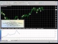 究極のFX自動売買①