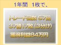 日経225先物必勝法 ギャップ狙いで１日5分の携帯トレードで稼ぐ