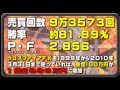 10年間年間ベース無敗を誇る高収益FX自動売買システムトレードソフト