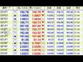 外為オンラインで雇用統計【2008年6月6日】