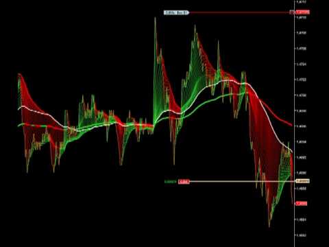 e trading