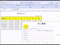 データの視覚的表示25-2 / エクセル2007(Excel2007)動画解説
