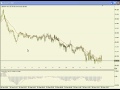 ＦＸセミナー動画４：テクニカル指標、テクニカル分析とは？