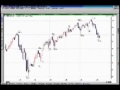 【FX】スワップ金利は危険（前編）