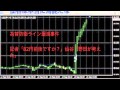 2010年9月15日日銀為替介入