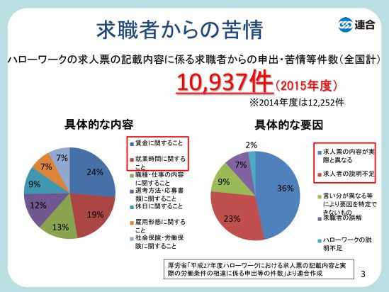 「求人　苦情」の画像検索結果