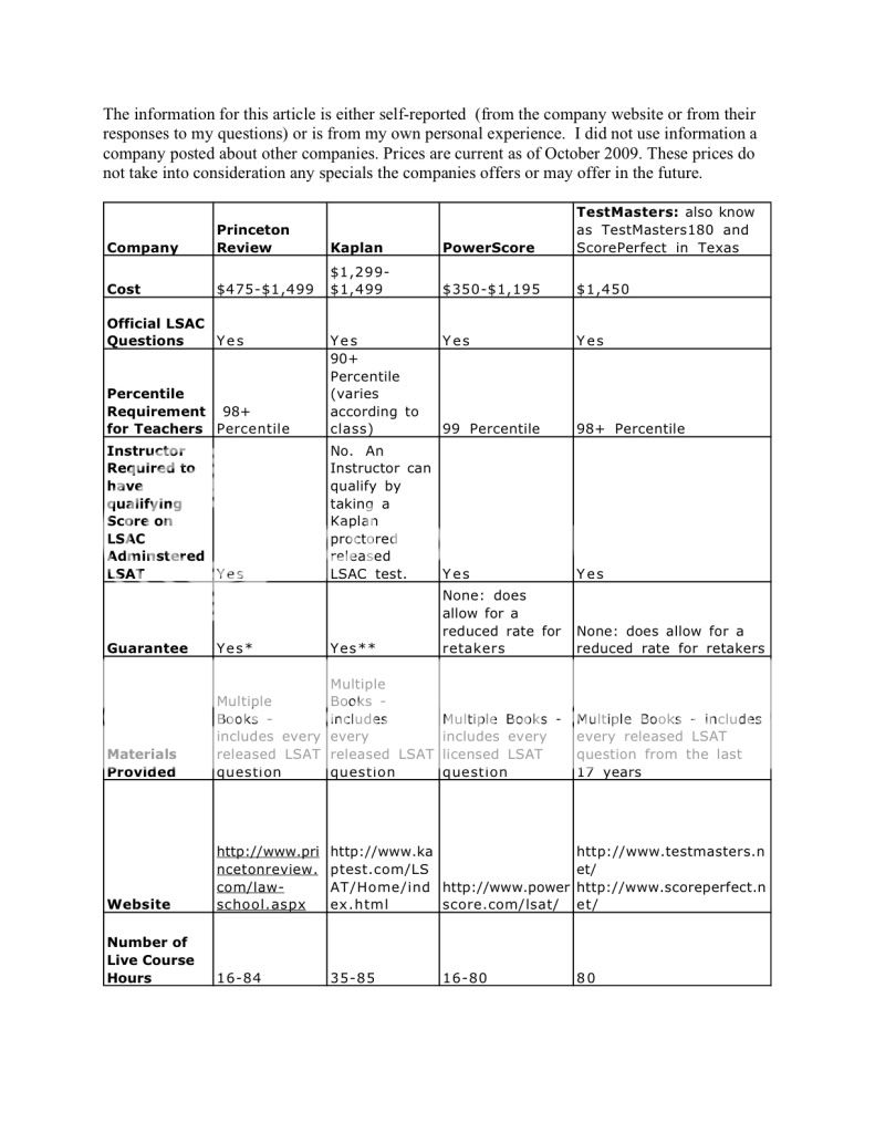 Huntington Learning Center vs Sylvan.