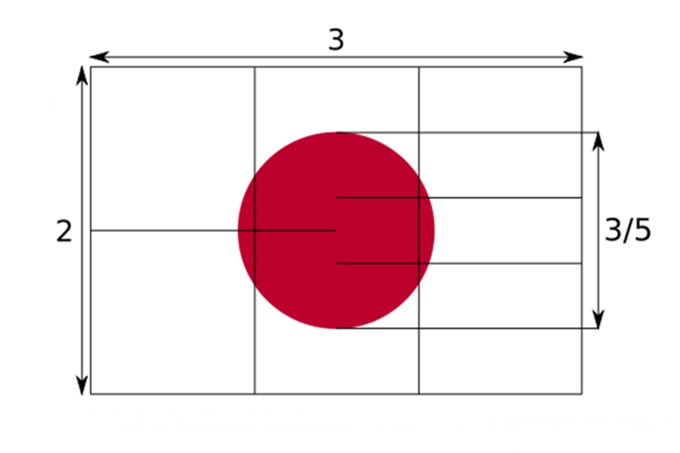 日の丸はいつどんなふうにできたの 由来と意味 と 伊勢神宮 神の計らい