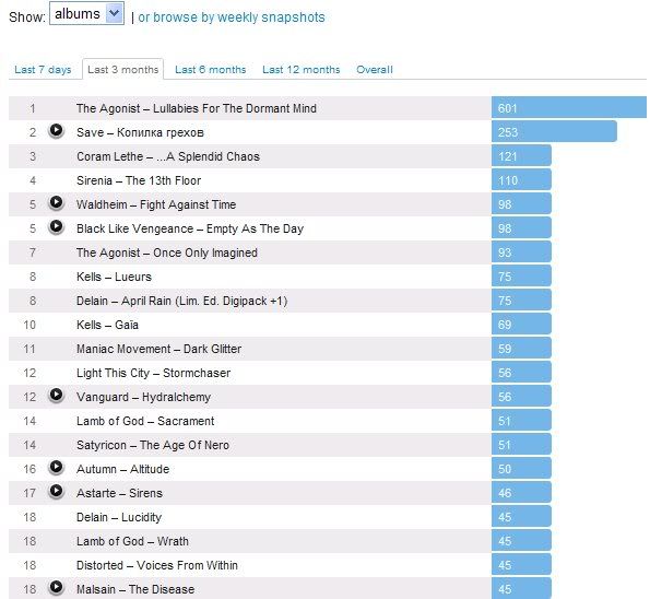 2009.1-3 Ranking