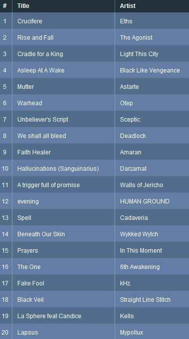 Female fronted metal favorite 20