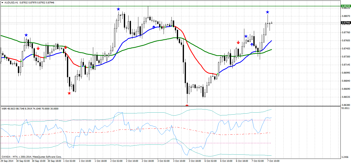 1007audusd-h1-oanda-division9.png