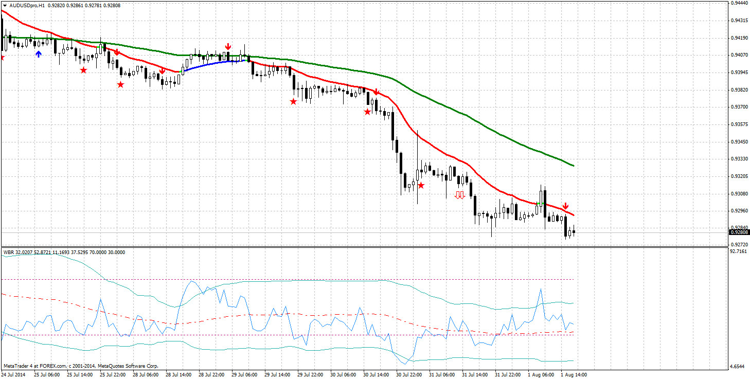 0801audusdpro-h1-forex-com-japan.png