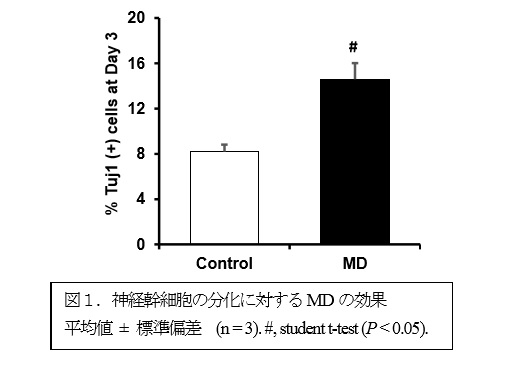 ツボクサ効果　論文　