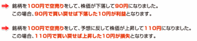 空売りとは･･･