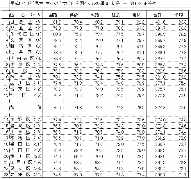 http://image.blog.livedoor.jp/kyouiku23/imgs/4/b/4b13292e.jpg