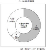野生社データー