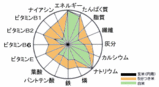 精米