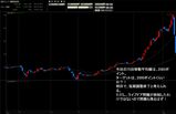 マザーズ指数_20060118_02