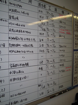 ホワイトボード