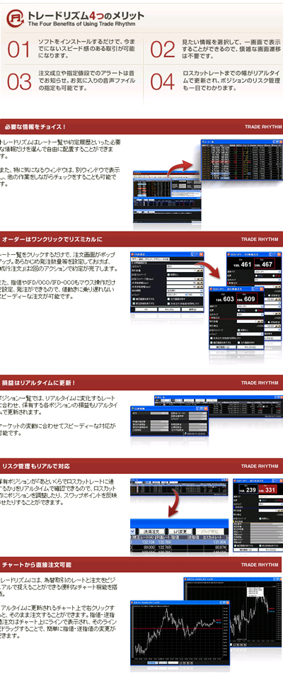 フォレックストレードの次世代FXトレーディングツール