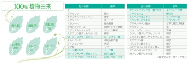 100%植物由来成分