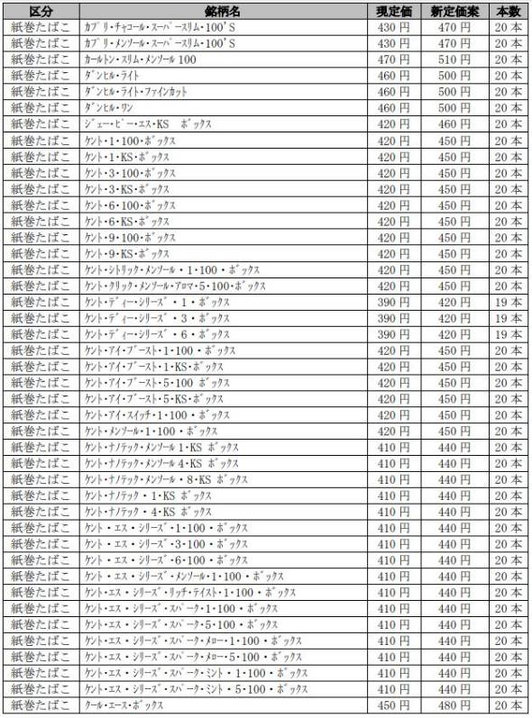 たばこ 値上げ