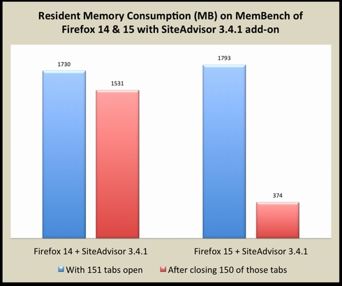 memory