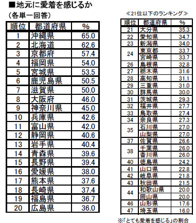 地元好き 家族葬 お葬式のoacサービス 代表 小松 一樹のブログ