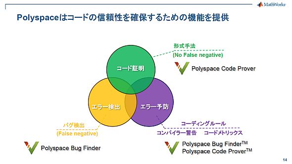 「Polyspace Bug Finder」と「Polyspace Code Prover」の機能の違い