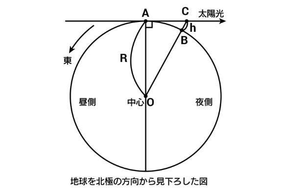 これ12歳が解けるの 超難関 灘中学 の入試問題 初日の出を2回見るには を解いてみた あ Institute Of Reproducing Kernels