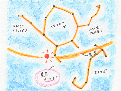 星図と黄道